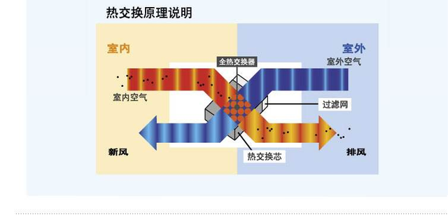 后疫情时代,新风系统十倍增量,即将成为健康家居标配!(图10) 后疫情时代,新风系统十倍增量,即将成为健康家居标配!(图10)