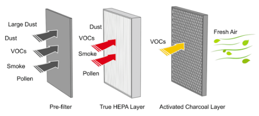 后疫情时代,新风系统十倍增量,即将成为健康家居标配!(图8) 后疫情时代,新风系统十倍增量,即将成为健康家居标配!(图8)